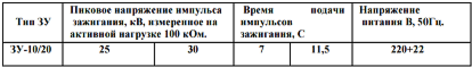 Продажа ЗУ 10/20 Параметри импульсов зажигания и продолжительность реле времени ЗУ 10/20